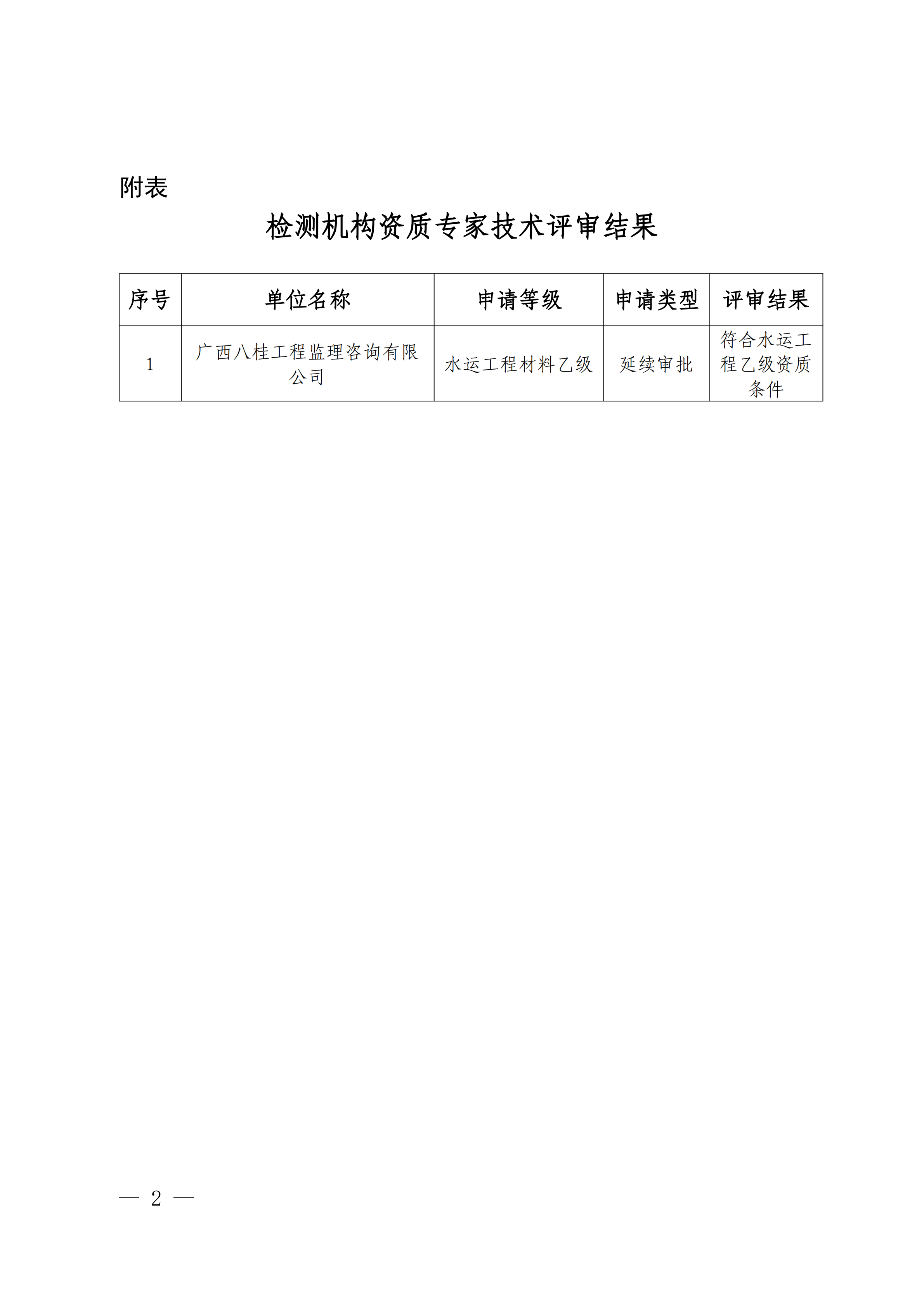 关于广西八桂工程监理咨询有限公司水运工程检测机构资质专家技术评审结果的公示 (2)_01.png